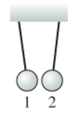 <p><span>Two equal mass balls hang on strings as shown. What can we conclude about the signs of the charges q1 and q2? Select all apply.</span></p>