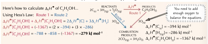 <p>A similar method to that of enthalpy change of formation.</p>