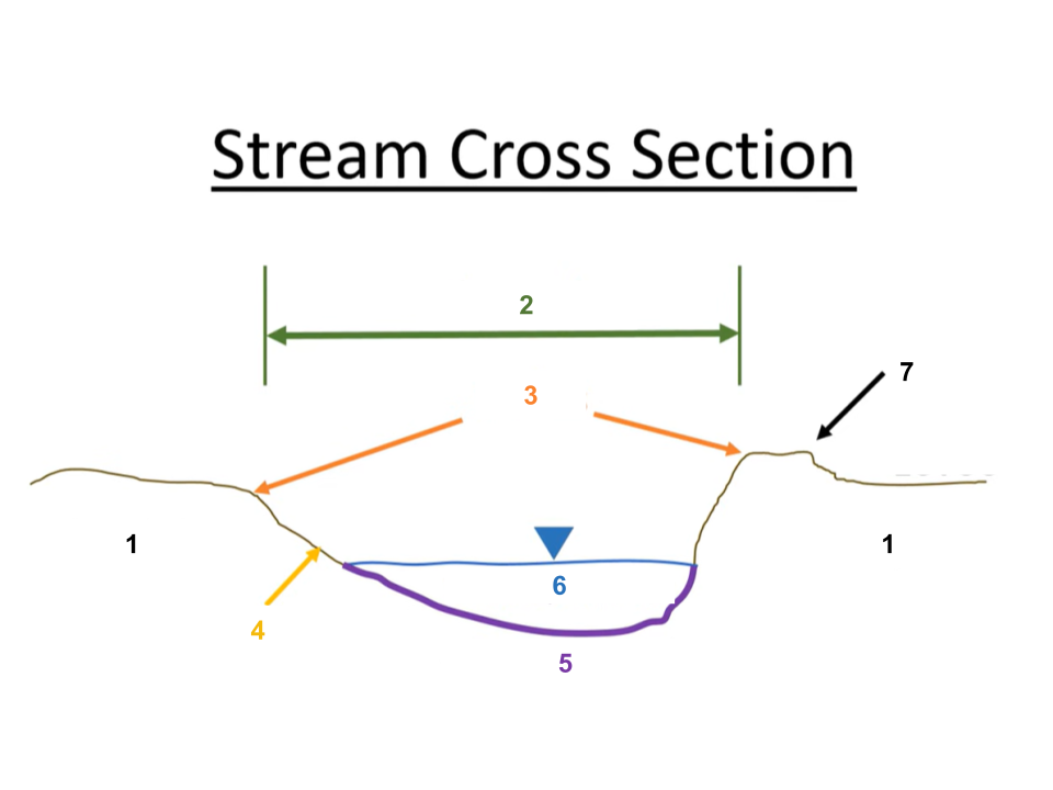 <p>2</p>