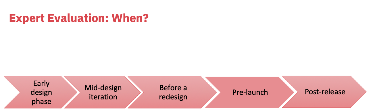 <p>List the purpose of expert evaluation at each stage</p>