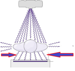 <p>the radiation that remains after the x-ray beam passes through an object to produce an image; same as exit radiation.</p>
