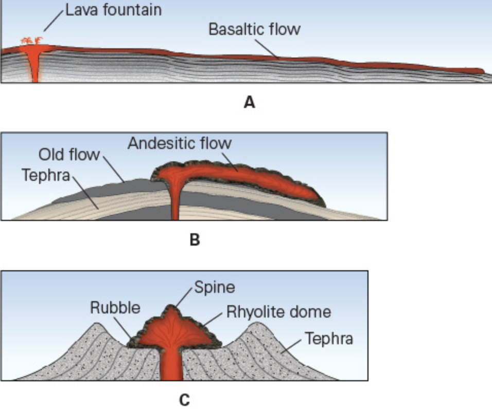 <p><span>The composition of a magma has a strong influence on the viscosity of that magma. Which of the following images shows the least viscous lava flow?</span></p>