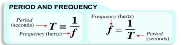 <p>period, frequency</p>
