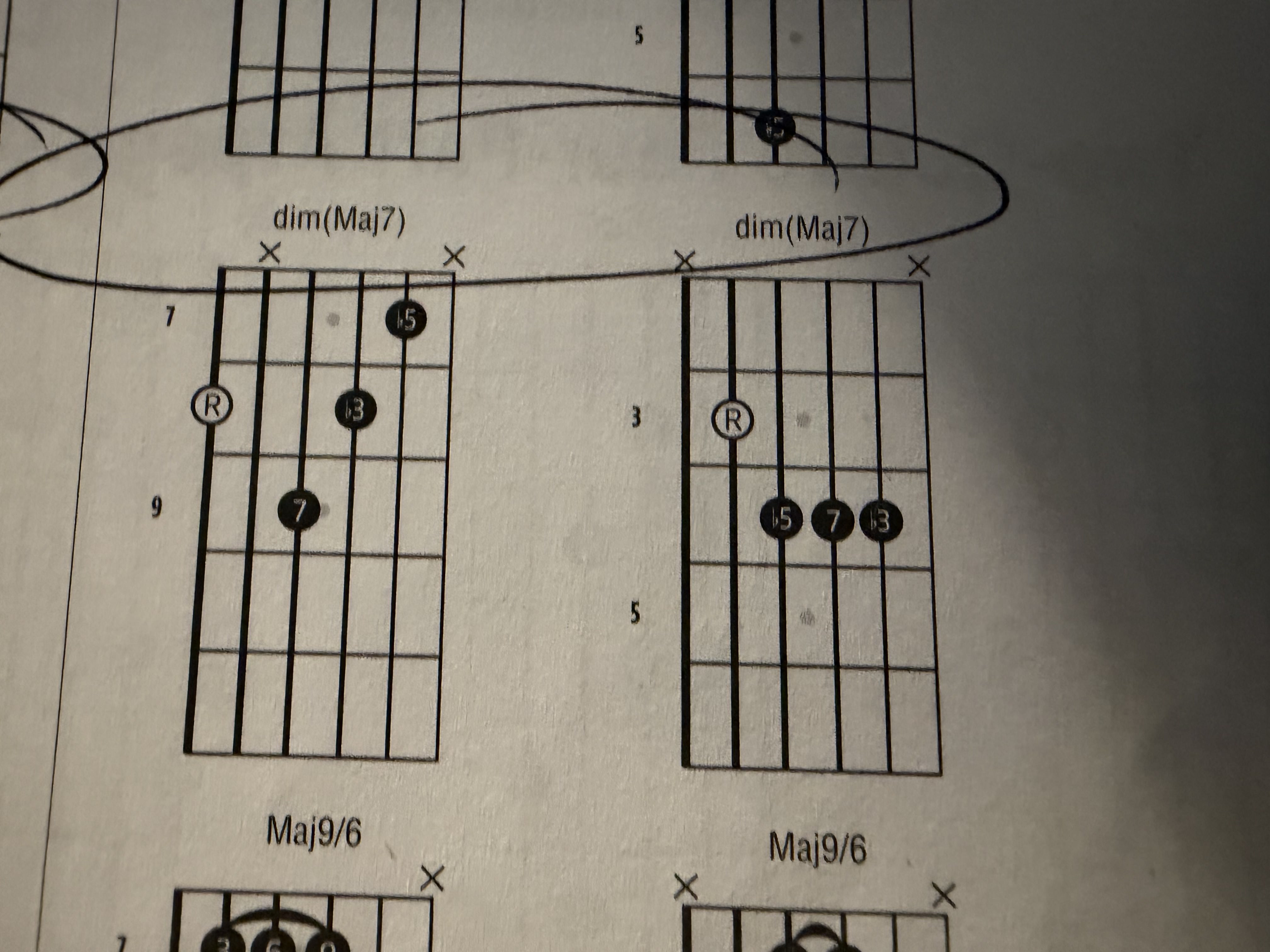 <p>dim(Maj7) 4 part Chord</p>