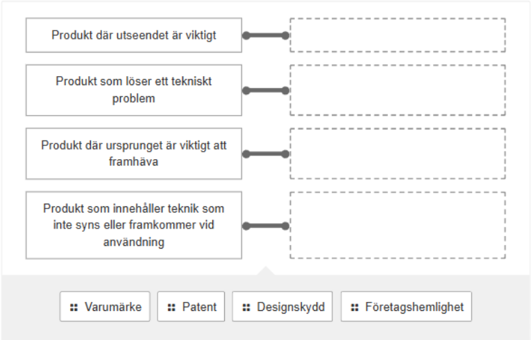 <p>När det gäller immaterialrätt så lämpar sig olika skyddsformer för olika fall. Koppla ihop lämplig skyddsform med respektive fall. </p><ol><li><p>Produkt där utseendet är viktigt.</p></li><li><p>Produkt som löser ett tekniskt problem.</p></li><li><p>Produkt där ursprunget är viktigt att framhäva.</p></li><li><p>Produkt som innehåller teknik som inte syns eller framkommer vid användning. </p></li></ol><p>Alternativ:</p><ul><li><p>Varumärke.</p></li><li><p>Patent.</p></li><li><p>Designskydd.</p></li><li><p>Företagshemlighet.</p></li></ul><p></p>