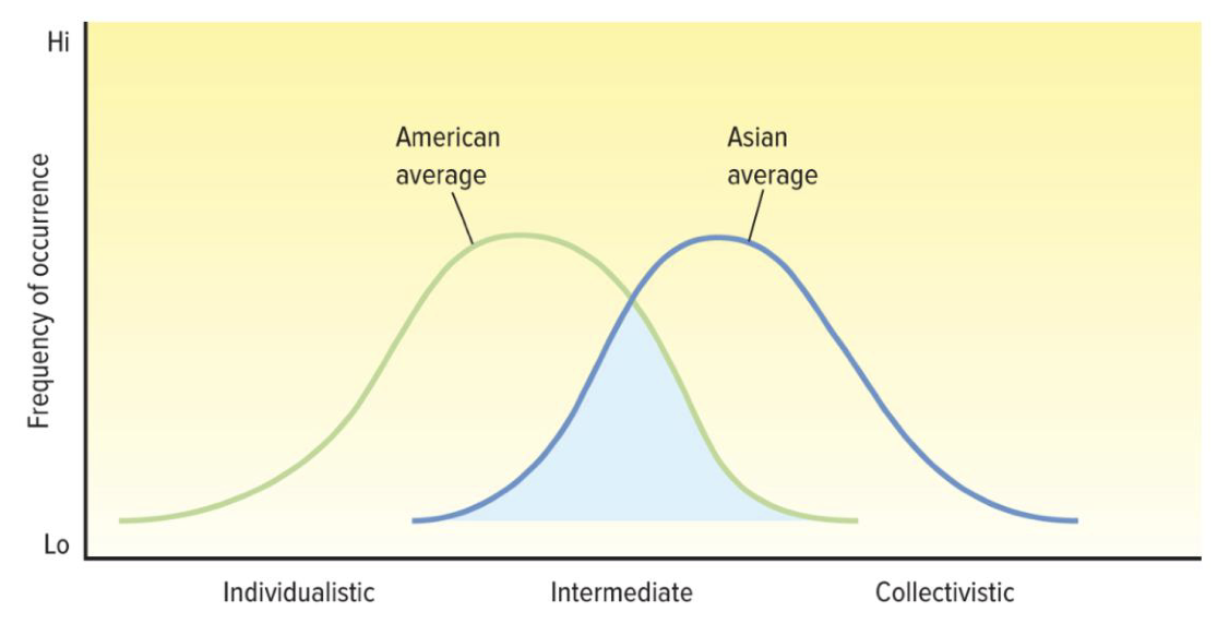<p>It is overstated</p>