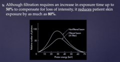 <p>Reduces</p>