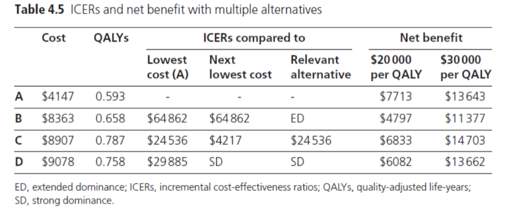 <p>Which treatment is best? (multiple alternatives)</p><p></p>
