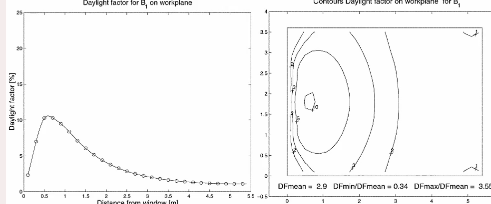 <p>What does the window look like</p>