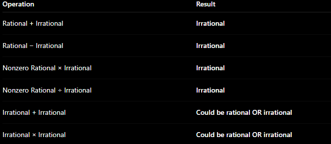 <p>Cannot be written as a fraction of two integers<br><br></p>
