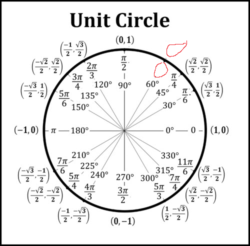 <p>60° (Unit Circle)</p>
