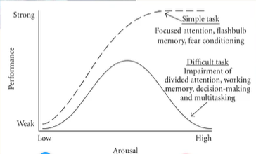 <p>What law is described in the image?</p>