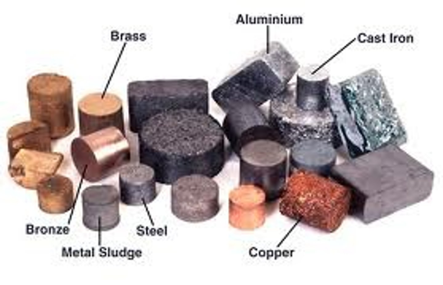 <p>A material that allows heat and electricity to pass through it.</p>