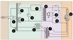 <p>Xray Circuit 2</p><p>What is the pink area?</p>