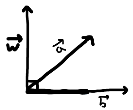 <p>projections: how to think of it + what 3 things can u gather from the picture</p>