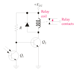 <p>For the phototransistor circuit, assume there is sufficient light to saturate Q<sub>1</sub>. In this condition,</p><p></p><p>a. Q<sub>2 </sub>is also saturated</p><p>b. the diode is conducting</p><p>c. the relay is energized</p><p>d. none of the above</p>