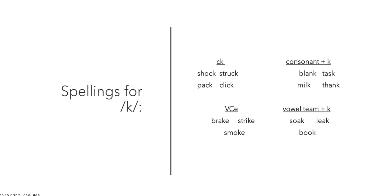 <p>Patterns governing spelling of /k/</p>