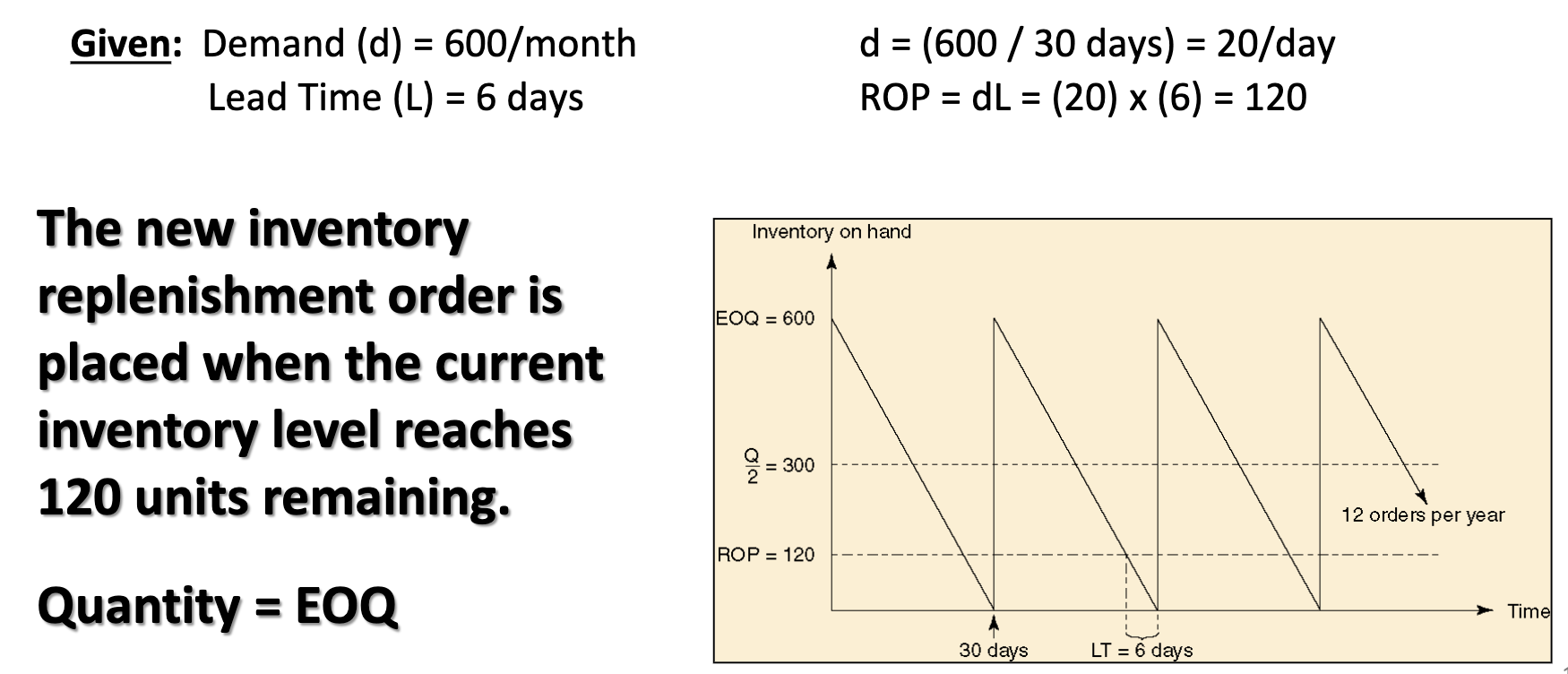 <p>the lowest inventory level at which a new order must be placed to avoid a stockout</p><ul><li><p>set a level that provides enough inventory so demand is covered during the lead time (L) needed to replenish inventory </p></li></ul><p></p><p></p>