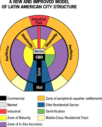 <p>Griffin Latin American City Model</p>