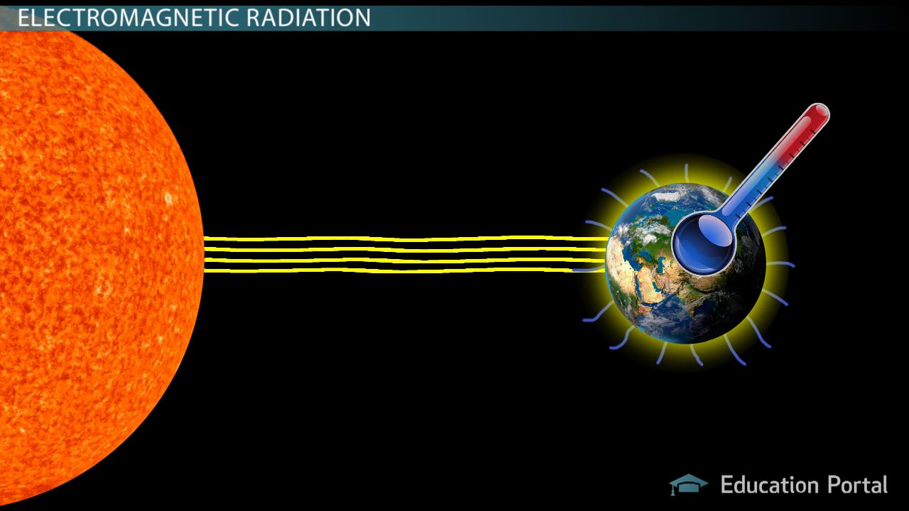 <p>☆ <strong>Blackbody Radiation</strong></p>