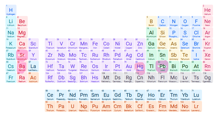 <p>Sulfates of Sr<sup>2+</sup>, Ba<sup>2+</sup>, Hg<sub>2</sub><sup>2+</sup> , Pb<sup>2+</sup></p>