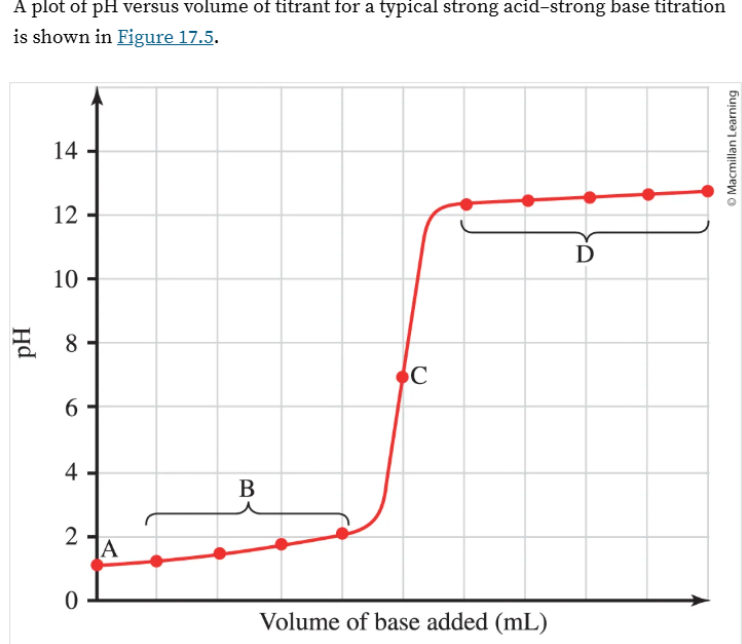 <p>The following shows</p>
