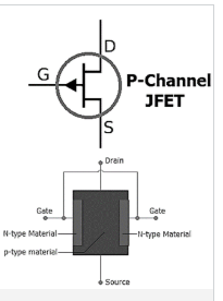 <p>P CHANNEL (JFET)</p>