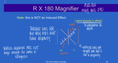 <p>What is the effect of R x 180 on the Space Eikonometer?</p>