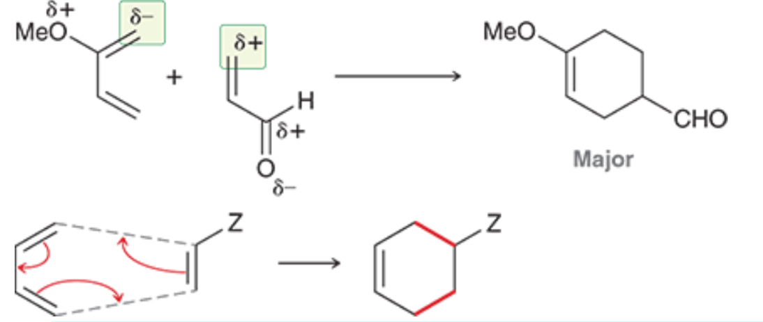 <p>The partial negative charge of the diene attacks the partial positive charge of the dienophile, and the other arrows conform around that to create your product</p>