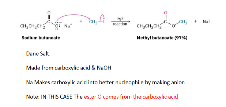 <p>Acidic:</p><p class="isSelectedEnd"><strong>RCOOR′ + H₂O/H⁺ ⇌ RCOOH + R′OH</strong></p><p class="isSelectedEnd">Reversible.</p><p>Basic = SAPONIFICATION <span data-name="star" data-type="emoji">⭐</span></p><p class="isSelectedEnd"><strong>RCOOR′ + OH⁻ → RCOO⁻ + R′OH</strong></p><p>Produces a <strong>carboxylate salt + alcohol</strong>.</p>