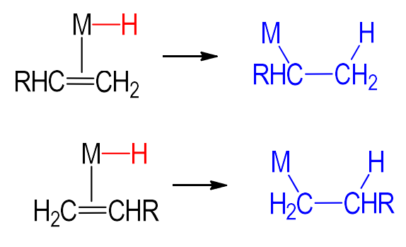 <p>How can branching (pictured) be prevented?</p>