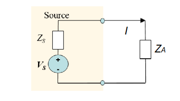 <p>Z<sub>A</sub> = R<sub>A</sub> + j X<sub>A</sub></p><p>R<sub>A</sub> = R<sub>R</sub> + R<sub>L</sub></p><ul><li><p>R<sub>R</sub> - Radiation resistance</p></li><li><p>R<sub>L</sub> - Loss resistance</p></li><li><p>X<sub>A</sub> - Antenna reactance</p></li></ul><p></p>