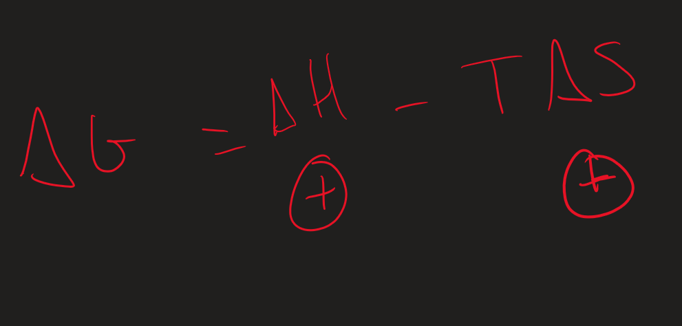 <p>Effect of feasibility + Temperature </p>