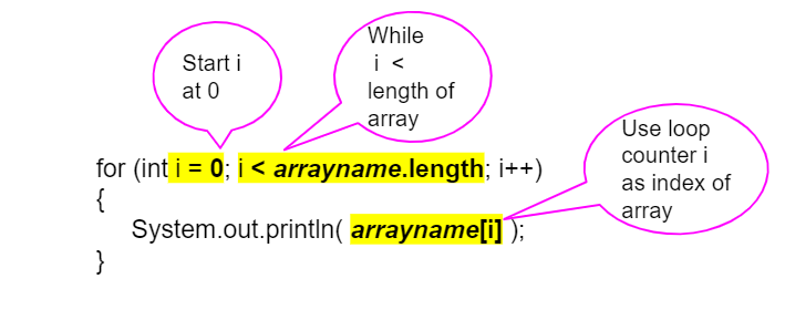 <p> when repetition statements are used to access all or an ordered sequence of elements in an array. </p><ul><li><p>We can traverse an array with an indexed <code>for</code> loop or <code>while</code> loop, accessing the elements using an index variable.</p></li><li><p>Just start the index at <strong>0</strong> and loop while the index is less than the <strong>length</strong> of the array. Note that the variable <strong>i</strong> (short for index) is often used in loops as the loop counter variable and is used here to access each element of an array with its index. </p></li><li><p>Since this is a simple counter-controlled loop, <code>for</code> loops are used more often than <code>while</code> loops for array traversals.</p></li></ul><p></p>
