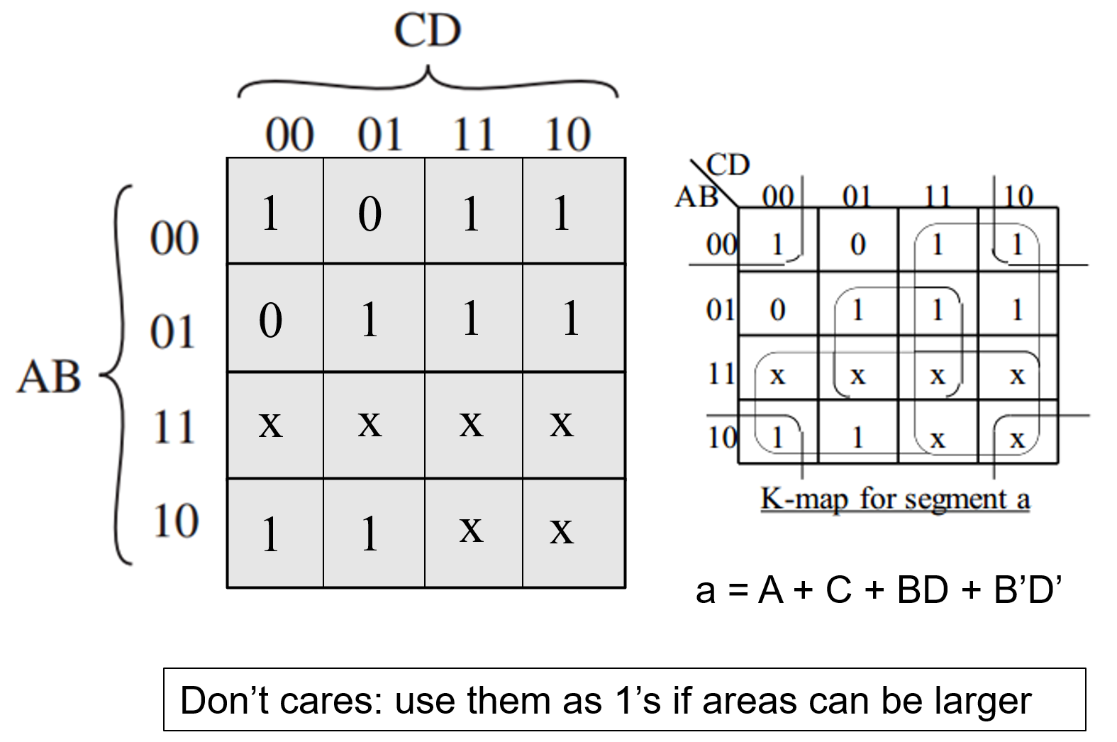 <p>Can be included in areas</p>