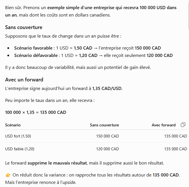<p><span style="font-family: Calibri, sans-serif; line-height: 120%;">Quand on réduit la variabilité des résultats avec des <strong>contrats à terme (forwards)</strong>, on réduit <strong>simultanément la probabilité des résultats élevés et celle des résultats faibles</strong>. Le forward est symétrique : il coupe les deux queues. <strong>Il n’est pas évident que ce soit la meilleure stratégie.</strong></span></p><p></p><p></p>