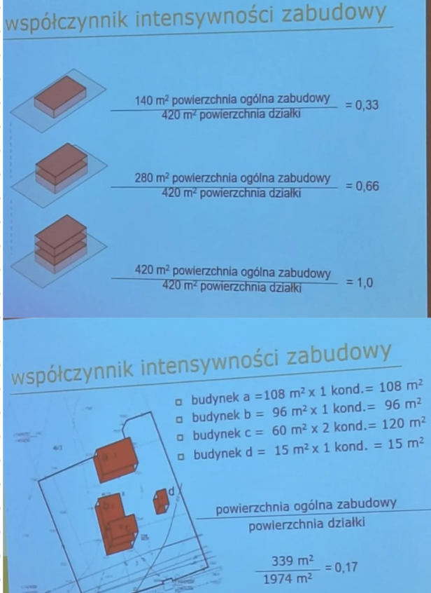 <p>Stosunek sumy powierzchni nadziemnych kondygnacji budynków zlokalizowanych na działce budowlanej/terenie do powierzchni tej działki/terenu</p><ul><li><p>kondygnacja nadziemna to taka co nie jest zagłębiona poniżej poziomu przylegającego do niej terenu o więcej niż połowę jej wysokości</p></li><li><p>powierzchnia kondygnacji to powierzchnia rzutu poziomego mierzona po zewnętrznym obrysie rzutu poziomego ścian zewnętrznych z wyłączeniem pow. balkonów, logii, tarasów</p></li></ul><p></p>