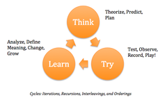 <p>(n) a way of doing something</p>