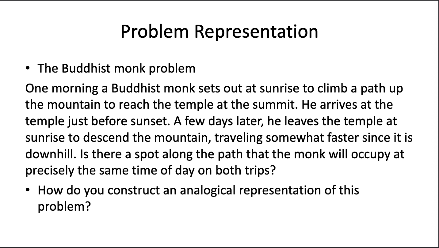 <p>Productive representation </p>