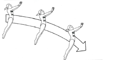 <p>What motion does this show?</p>