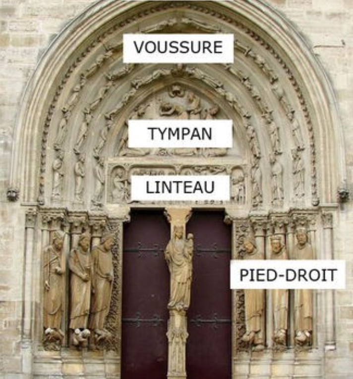 <p>protection interieure  d’un batiment </p>