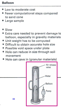 <p><span style="background-color: transparent;">1. Choose testing spot (representative, flat)&nbsp;</span></p><p><span style="background-color: transparent;">2. Prepare testing location (fix base plate)&nbsp;</span></p><p><span style="background-color: transparent;">3. Adjust balloon pump and take ‘zero’ measurement&nbsp;</span></p><p><span style="background-color: transparent;">4. Dig hole and collect soil (keep moisture)&nbsp;</span></p><p><span style="background-color: transparent;">5. Adjust balloon pump and take volume measure&nbsp;</span></p><p><span style="background-color: transparent;">6. Calculate bulk and dry soil densities</span></p>