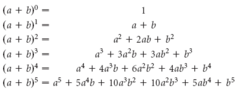 <p>(a + b)^3 = a^3 +3a^2b + 3ab^2 + b^3</p>