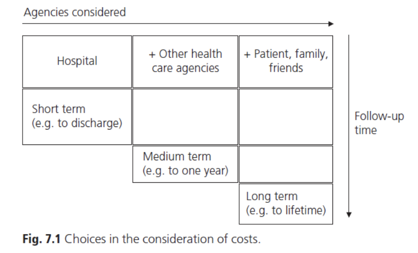 <p>important to consider for follow up and evaluation of healthcare outcomes, including the timing of interventions and resource utilization. </p><p>hospital = short-term</p><p>other health care agencies = medium-term</p><p>patient/family/friends = long-term. </p>