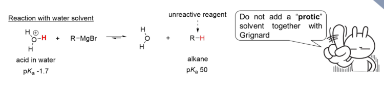 <p><strong><u>Reaction #5) - Carboxylation of Grignard Reagents </u></strong></p><ul><li><p>Do not add a “_____” solvent together with Grignard </p></li></ul><p></p>