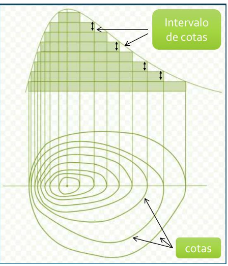 <p>¿Qué es el intervalo de cota?</p>