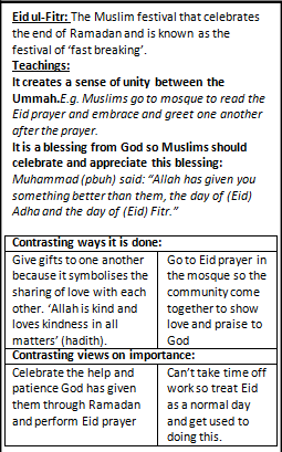 <p>“Fasting has been prescribed for you”<br><br><br>“Allah has given you something better than them, the day of Eid-ul-Fitr”<br><br><br>“Hold tightly to the rope of God and do not become divided”</p>