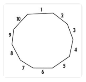 <p>2 dimensional shape - 1 face - 10 sides - 10 vertices</p>