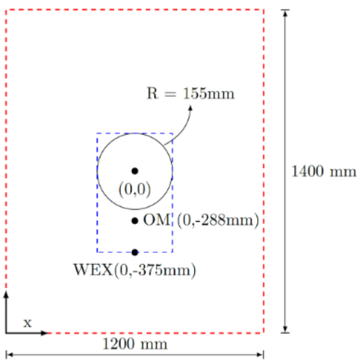 <ul><li><p>reach wafer position</p></li><li><p>accurately position it under SEM</p></li><li><p>fit inside vacuum chamber</p></li><li><p>LoS actuation outside of the chamber</p></li><li><p>high voltage and magnetically compatible materias</p></li><li><p>bigger lifetime and sevice intervals</p></li><li><p>not higher costs</p></li></ul><p></p>