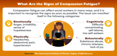 <p>•Interdisciplinary team meetings</p><p>•Take inventory of your feelings</p><p>•Recognize your own feelings, bias, experiences with death/dying</p><p>•Find balance, meditation, self-care plan</p><p>•Monitor for compassion fatigue</p>